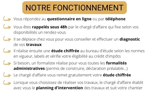 Découvrez notre fonctionnement dans la Haute-Garonne